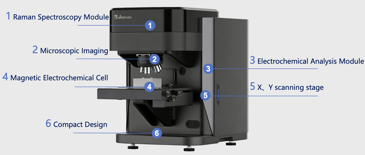 jayitec_ec raman system configuration